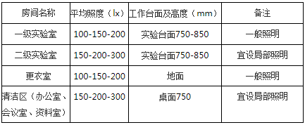 醫(yī)學(xué)實驗室照明設(shè)計安裝