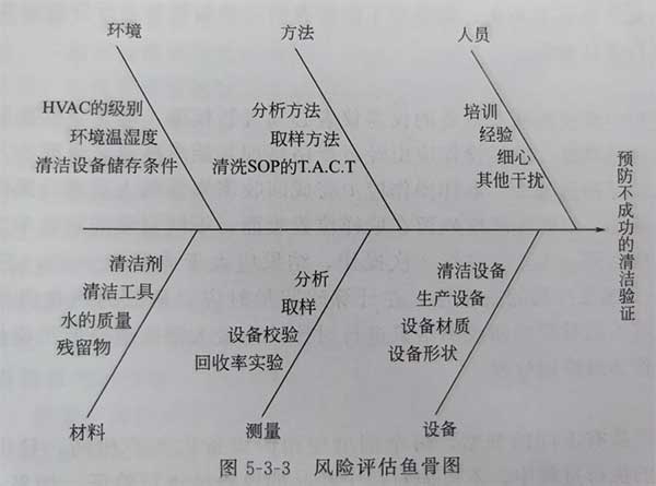 無菌制劑GMP車間