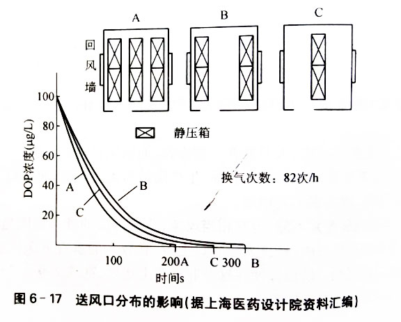 潔凈廠房裝修