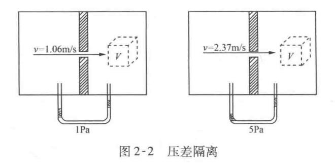 潔凈車(chē)間廠(chǎng)房與設(shè)施