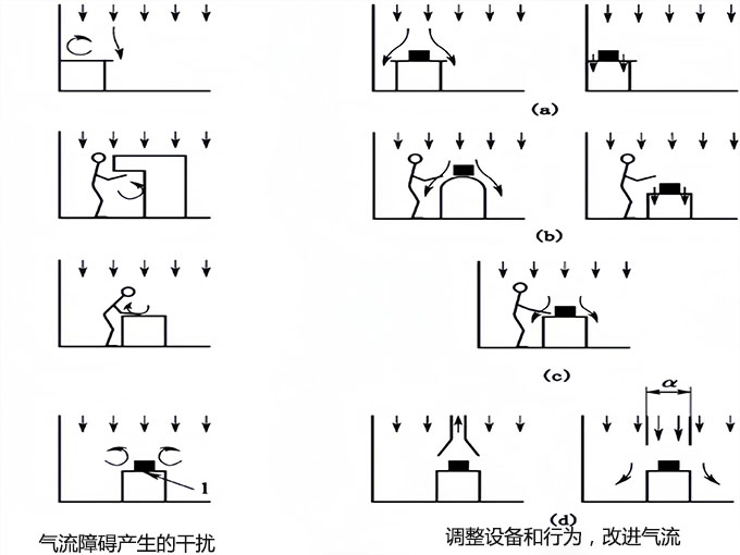 無(wú)塵車(chē)間